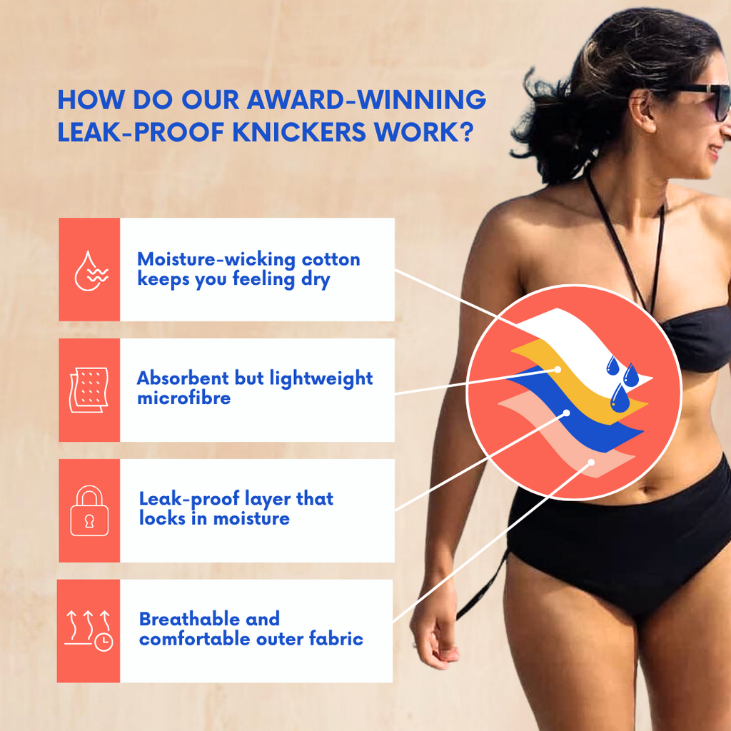 THE ZOE LEAKPROOF BIKINI