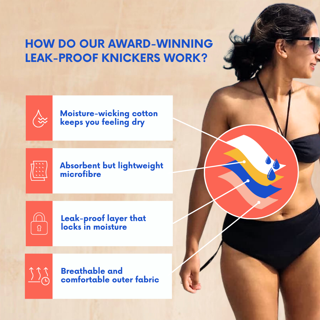 THE ZOE LEAKPROOF BIKINI