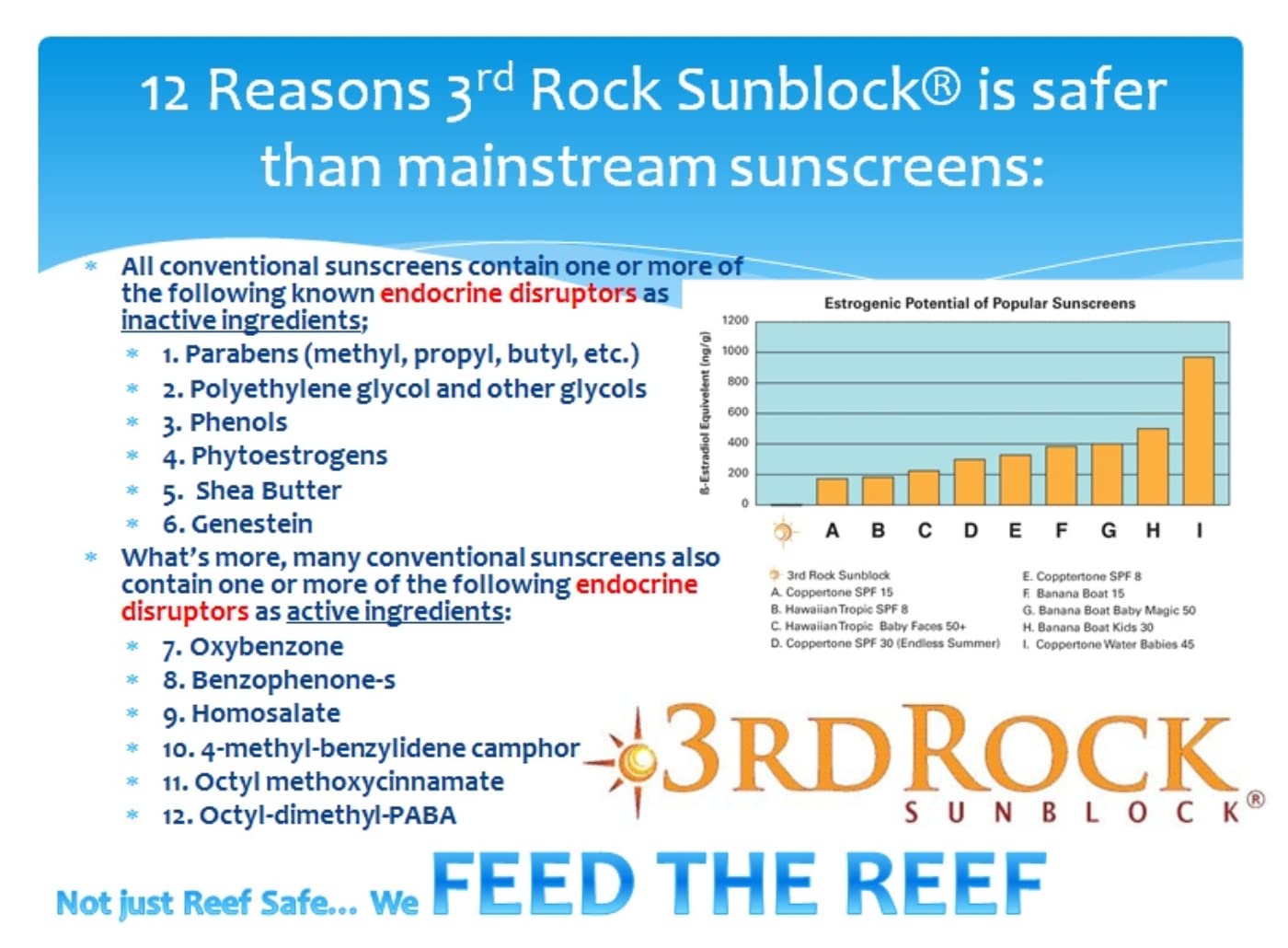3rd Rock Essentials Sunblock SPF 35 | All Natural Organic Zinc Sunscreen (3.3 oz) – 3 Pack