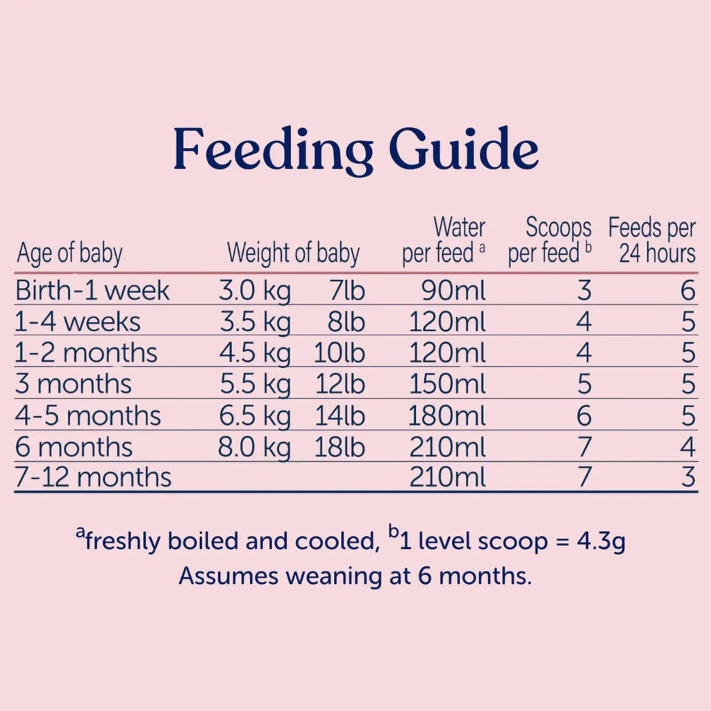Kendamil Stage 1 First Infant Milk Formula from Birth 800g