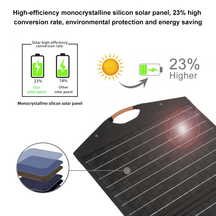 HAWEEL 100W Foldable Solar Panel Charger Travel Folding Bag, 100W