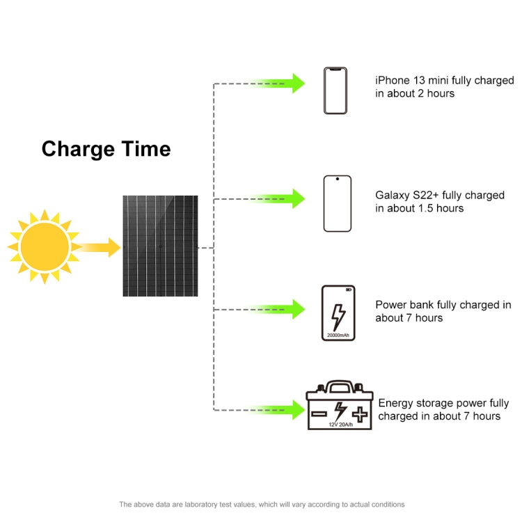 HAWEEL 100W Foldable Solar Panel Charger Travel Folding Bag, 100W
