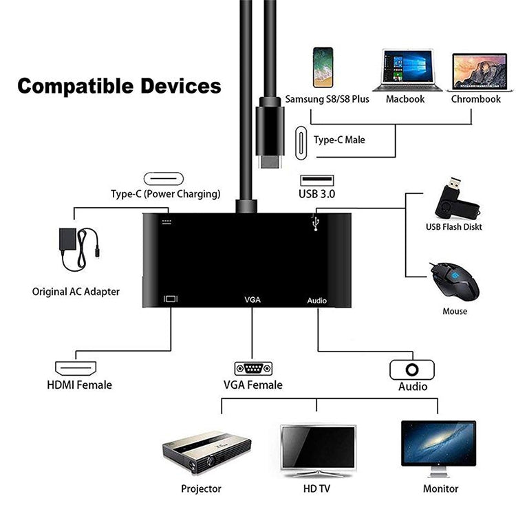 USB-C / Type-C to HDMI /VGA /USB 3.0 /PD Converter