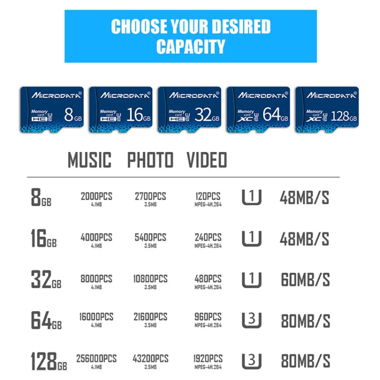 MICRODATA 16GB U1 Blue TF(Micro SD) Memory Card, 16GB