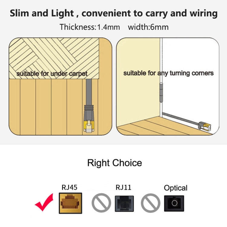 15m CAT6 Ultra-thin Flat Ethernet Network LAN Cable, Patch Lead RJ45, Length: 15m