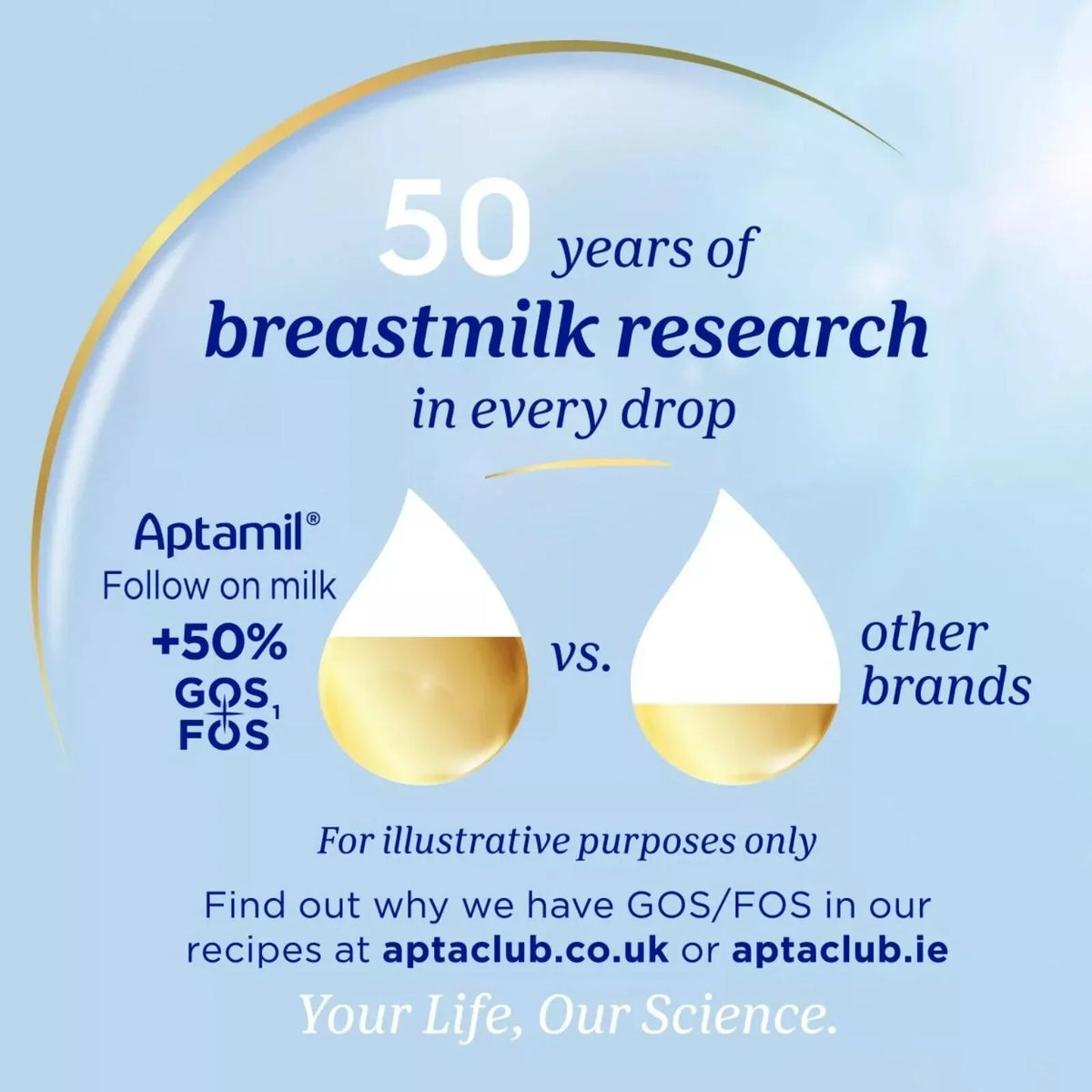 Aptamil 2 Follow On Milk Formula 6-12 months 800g