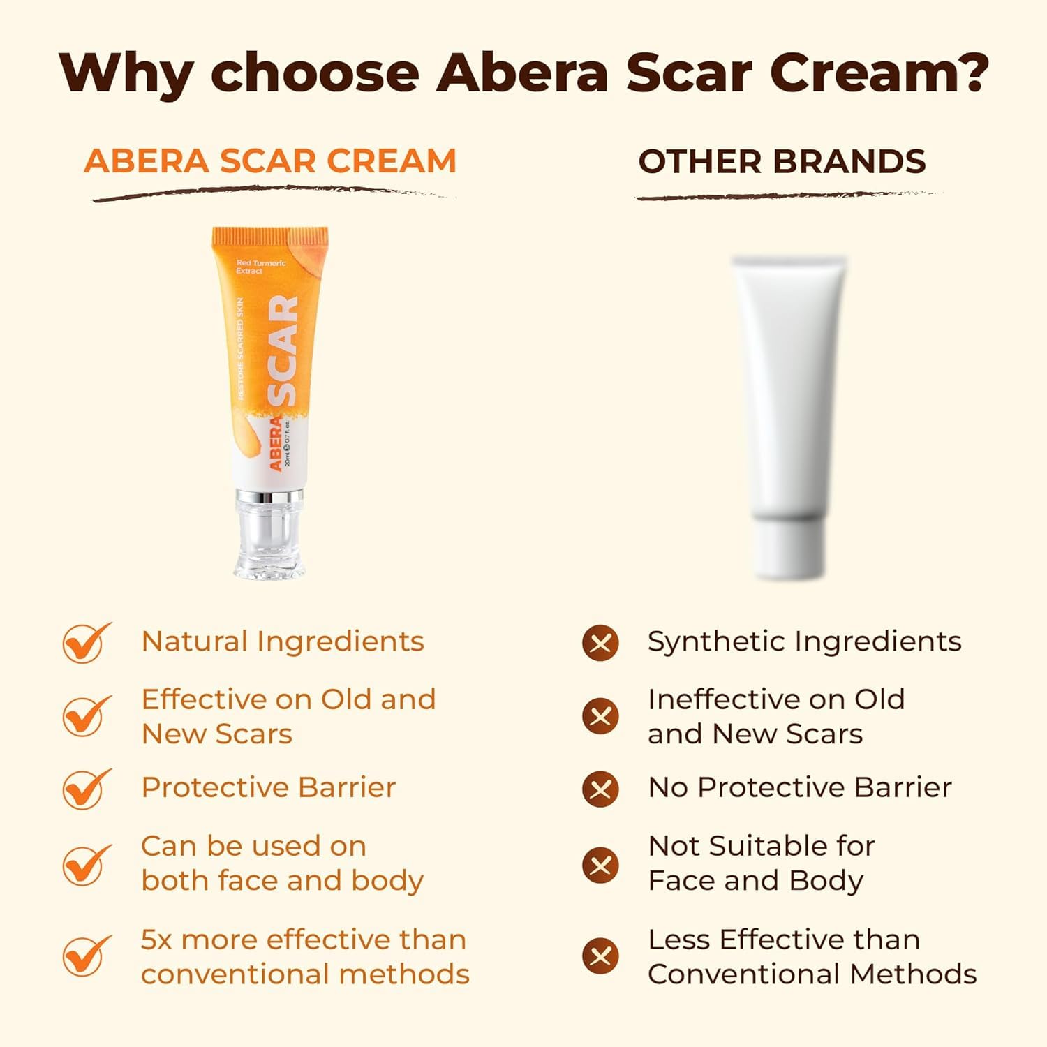 ABERA Scar Cream Upgrade – Skin Regeneration & Repair Cream (1.41 oz per item)