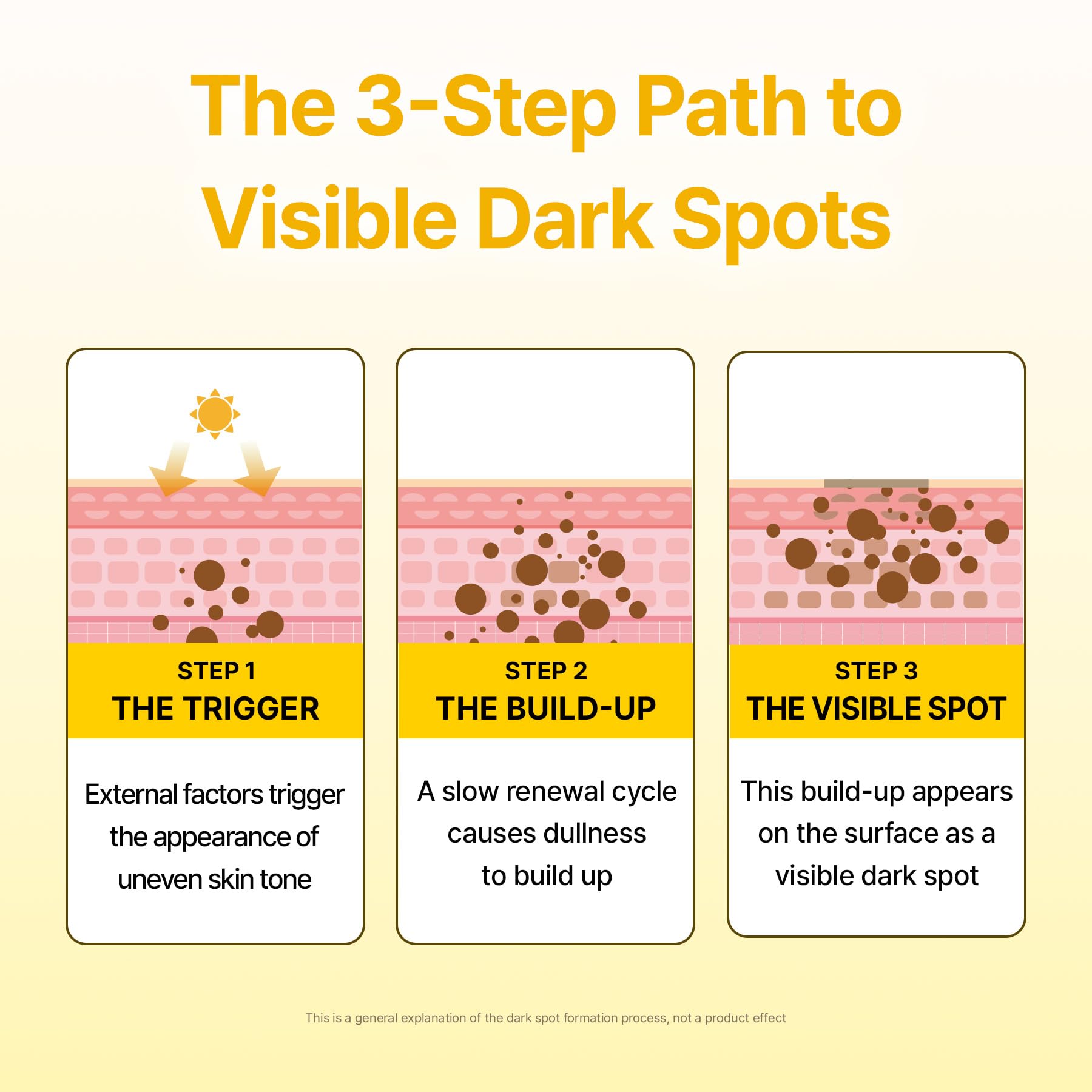 Acropass Dark Spot Microcone Patch – Brightening for Post-Blemish Marks with Vitamin C & Niacinamide