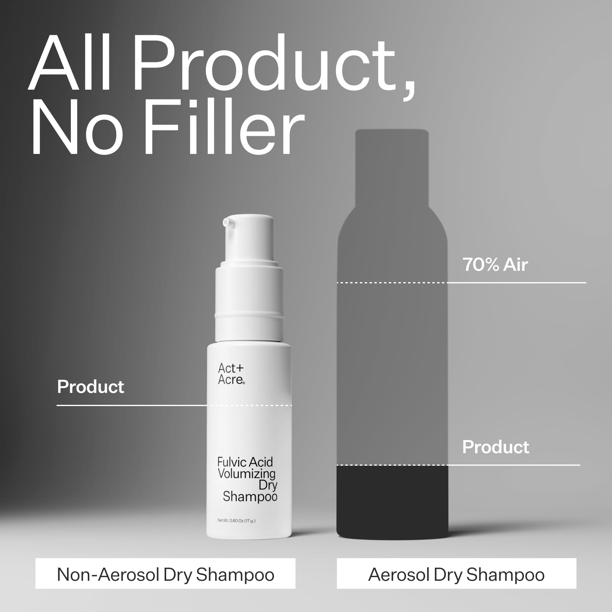 ACT+ ACRE Plant-Based Fulvic Acid Volumizing Dry Shampoo – Natural, Unscented, Aerosol-Free for All Hair Types