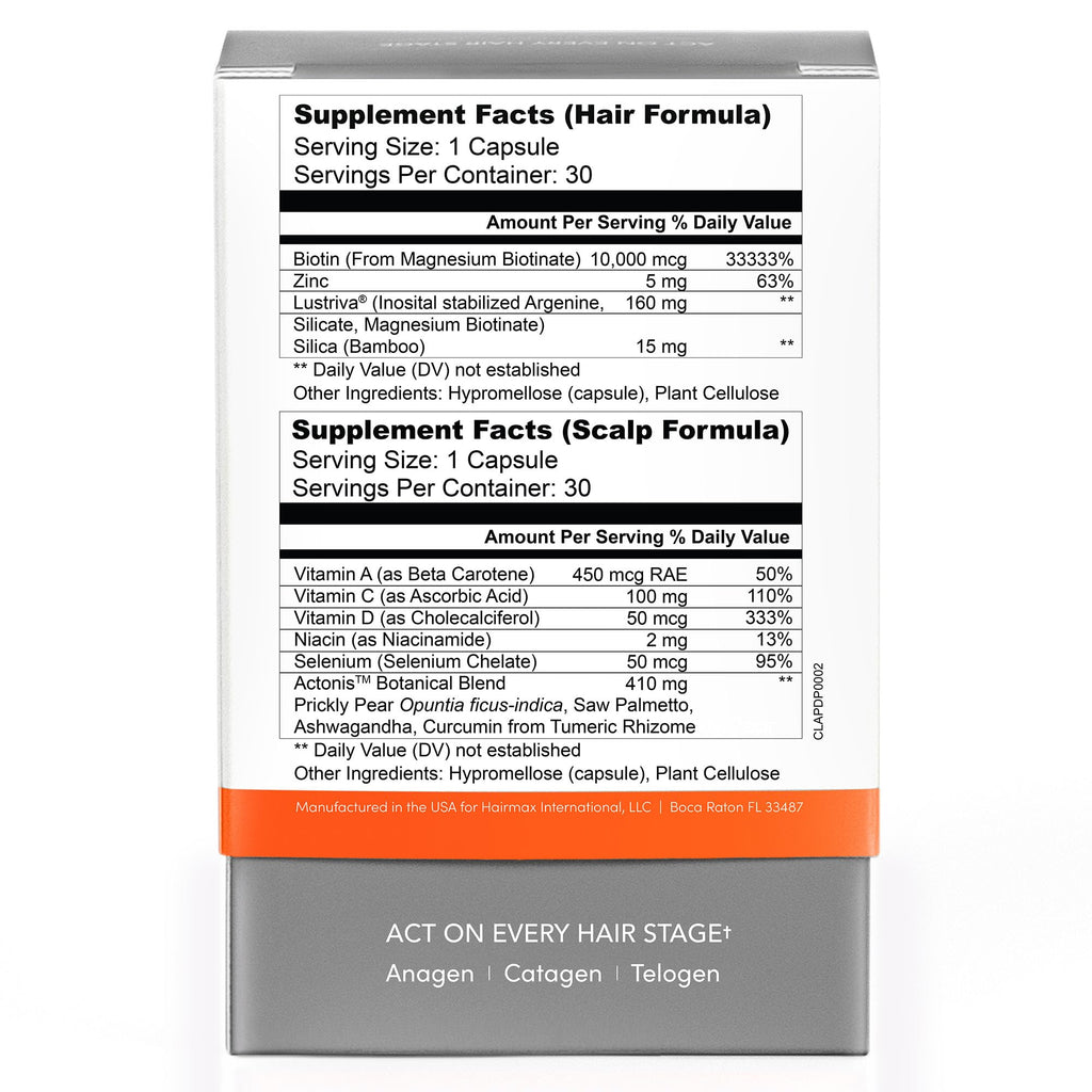 Actonis Hair Growth Supplement for Men & Women – Lustriva Biotin + Saw Palmetto