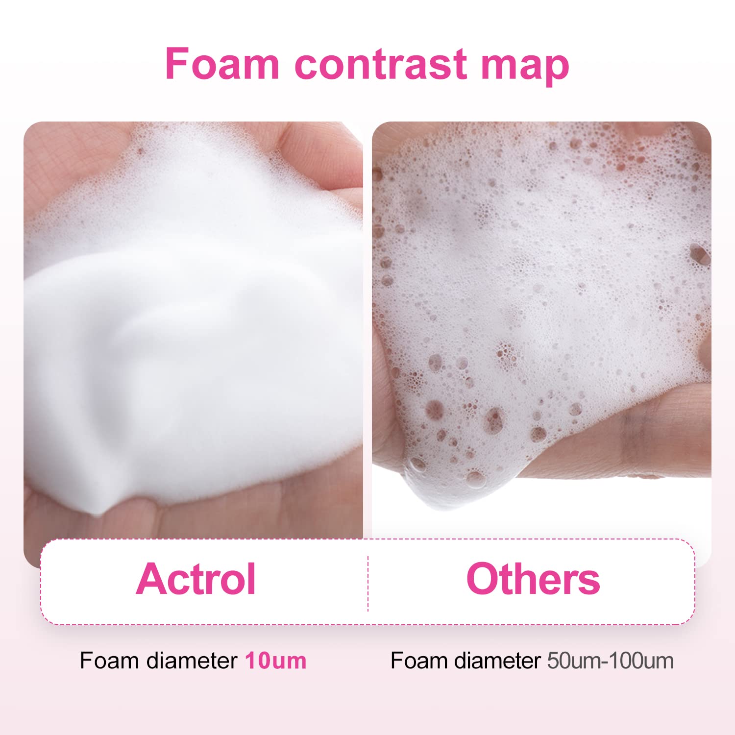 ACTROL Eyelash Cleanser Concentrate 200ml – Rose Foaming Lash Shampoo for Extensions (DIY, Makes 40 Bottles)