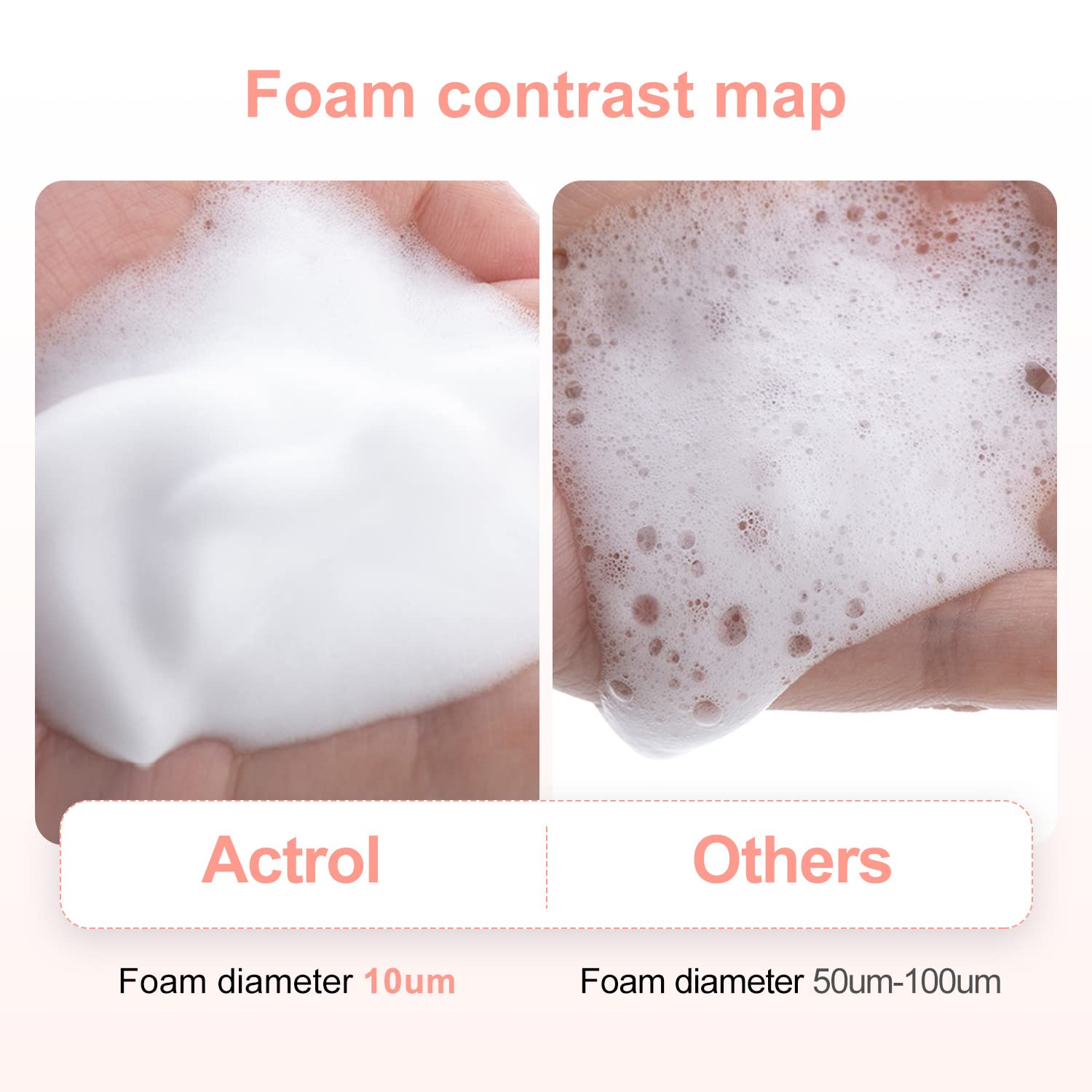 ACTROL Eyelash Cleanser Concentrate 200ml – Peach Foaming Lash Shampoo for Extensions (Paraben & Sulfate Free) | Salon & Home Care (Makes 40 Bottles)