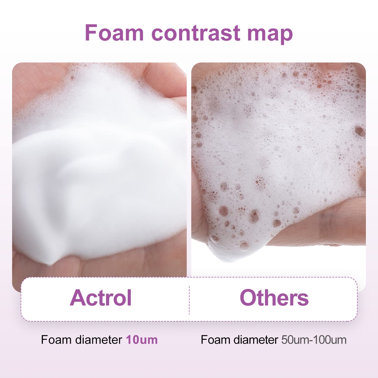 ACTROL Eyelash Cleanser Concentrate Lavender 200ml – Foaming Lash Shampoo, Makes 40 Bottles