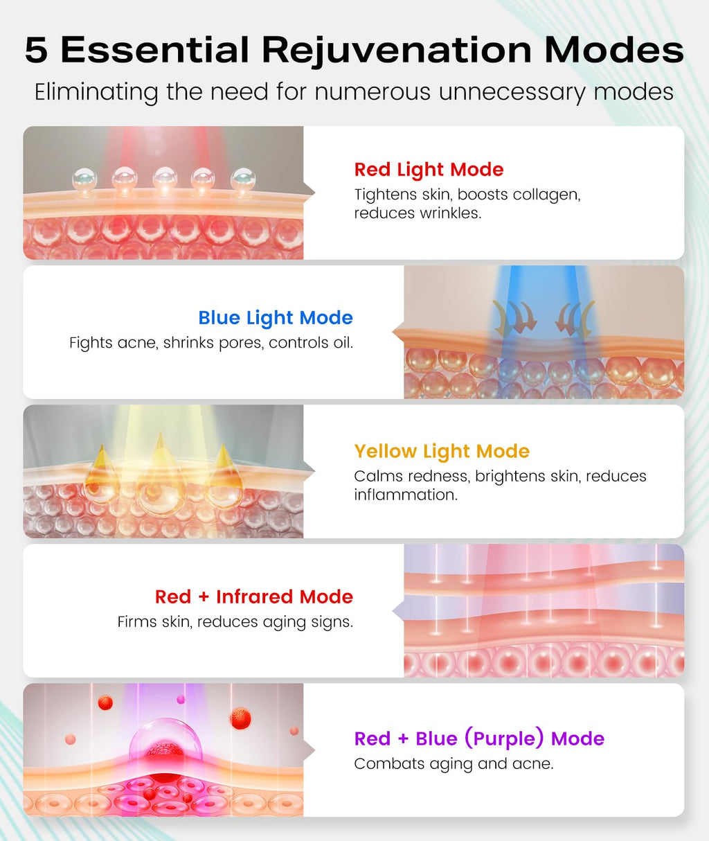 ADIUPUL Red Light Therapy Mask – 432 LEDs, USB-C Rechargeable Facial Light Therapy for Home & Travel