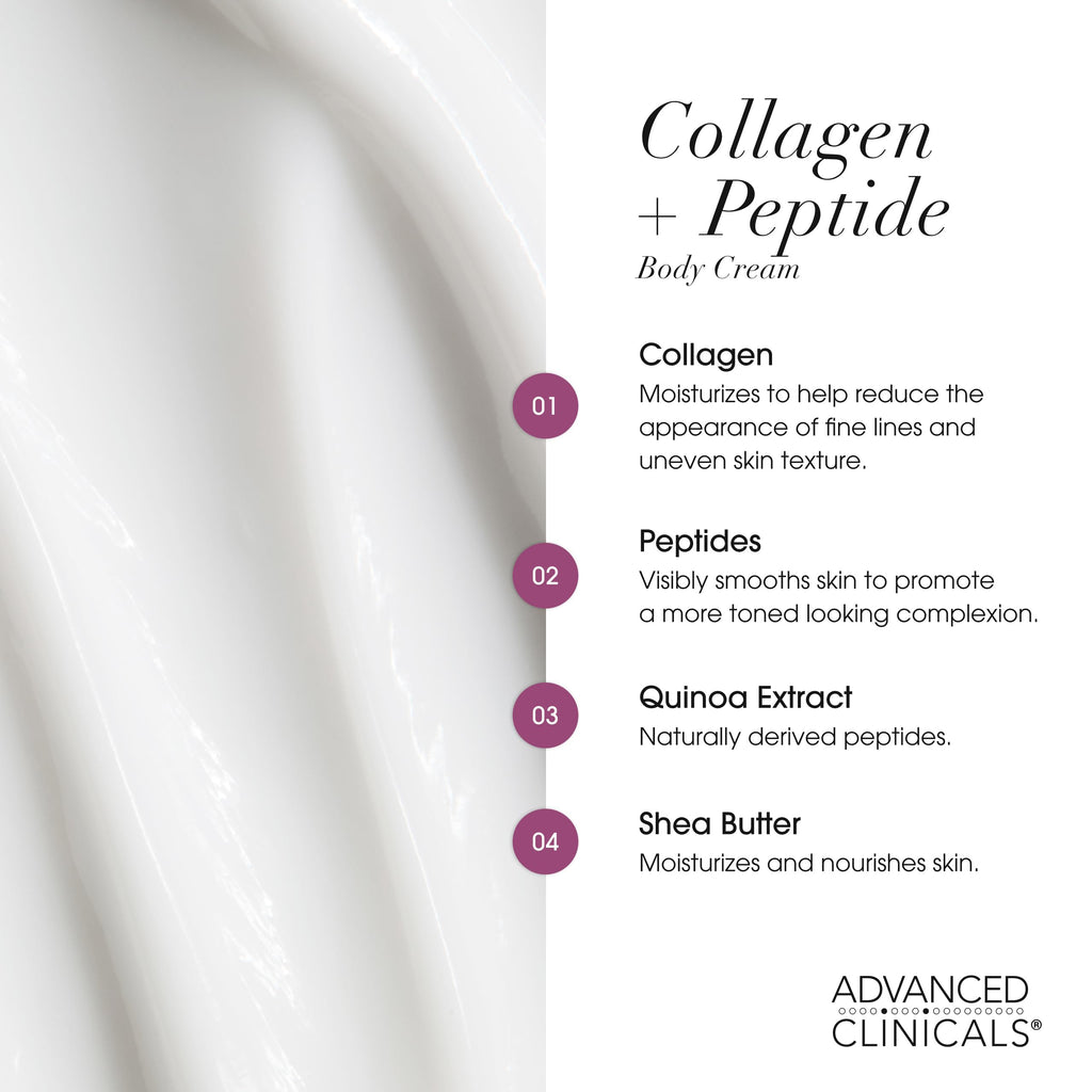 Advanced Clinicals Collagen Peptide Body Lotion and Hyaluronic Acid Moisturizer - 2pc Skincare Set