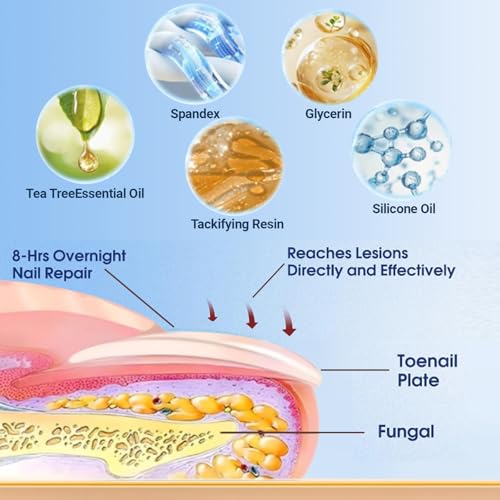 Aedydyce Toenail Fungus Treatment Extra Strength – 42 Patches (Two Packs of 21)