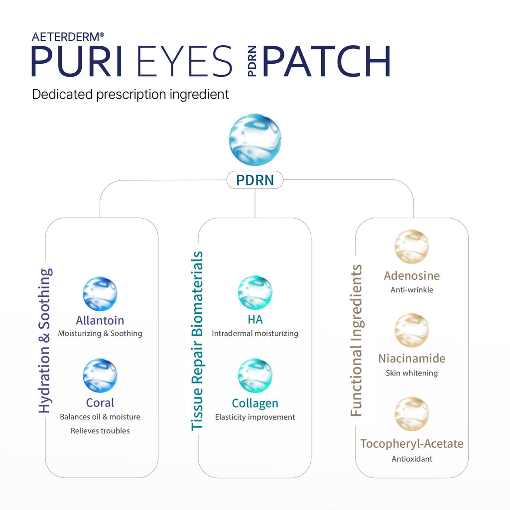 AETERDERM PURI EYES PDRN PATCH – Whitening & Anti-Wrinkle Eye Patch