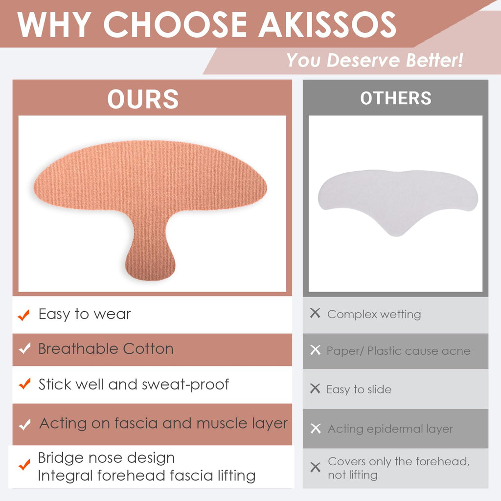 Akissos Forehead Wrinkle Patches Overnight – Deep Fascia Lift & 11-Line Coverage