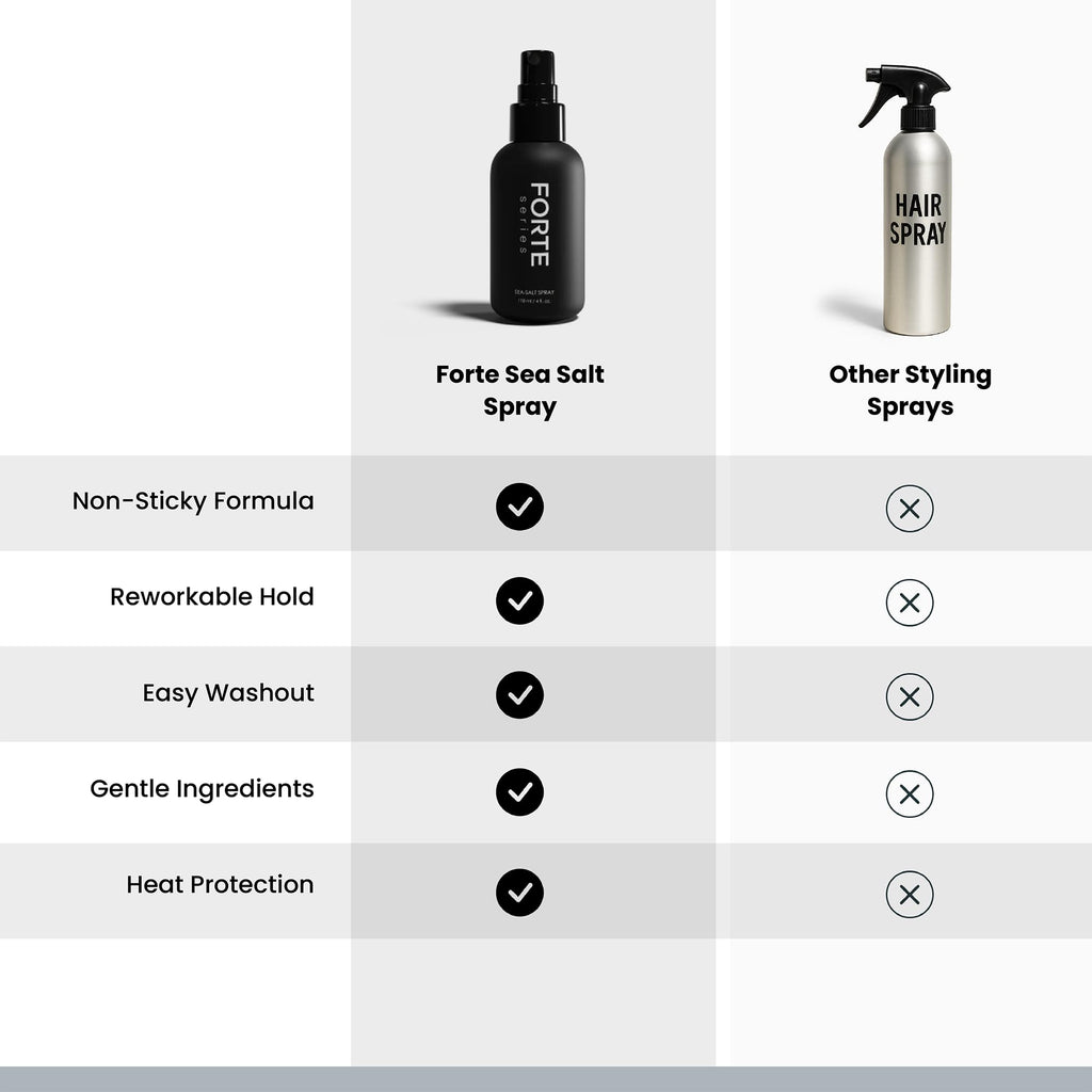 Alex Costa Sea-Salt Spray by Forte Series – Beachy Volume for Men, 4 oz