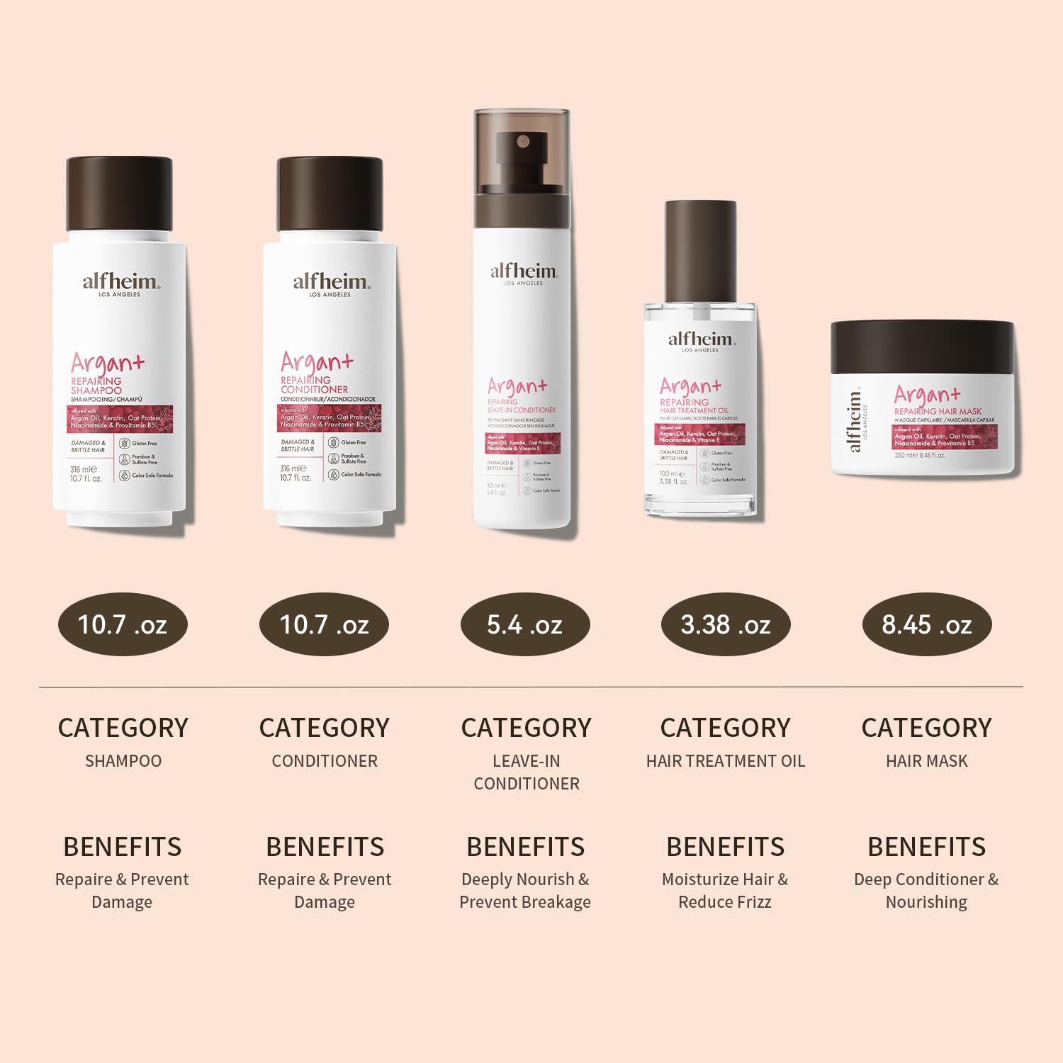 Alfheim Argan Hair Care Set — Frizz Control, Repair & Color-Safe, Sulfate-Free