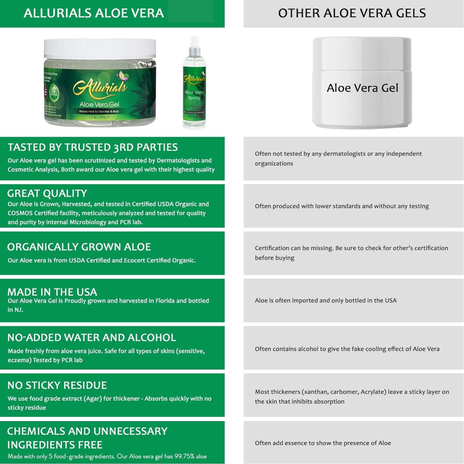 Allurials 99.75% Pure Organic Aloe Vera Spray – Clinically Tested, Dermatologist Approved (12 oz)