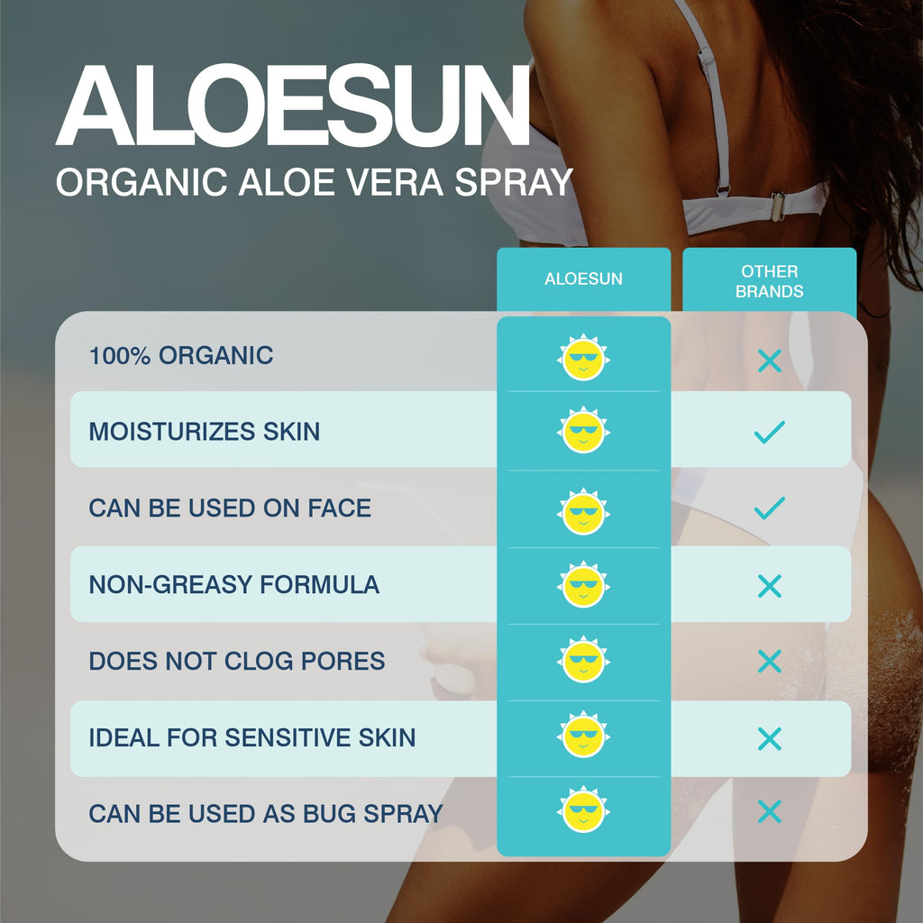 ALOESUN After Sun Face and Body Spray – Organic Aloe Vera & Lavender, Travel Size 3.4 Fl Oz