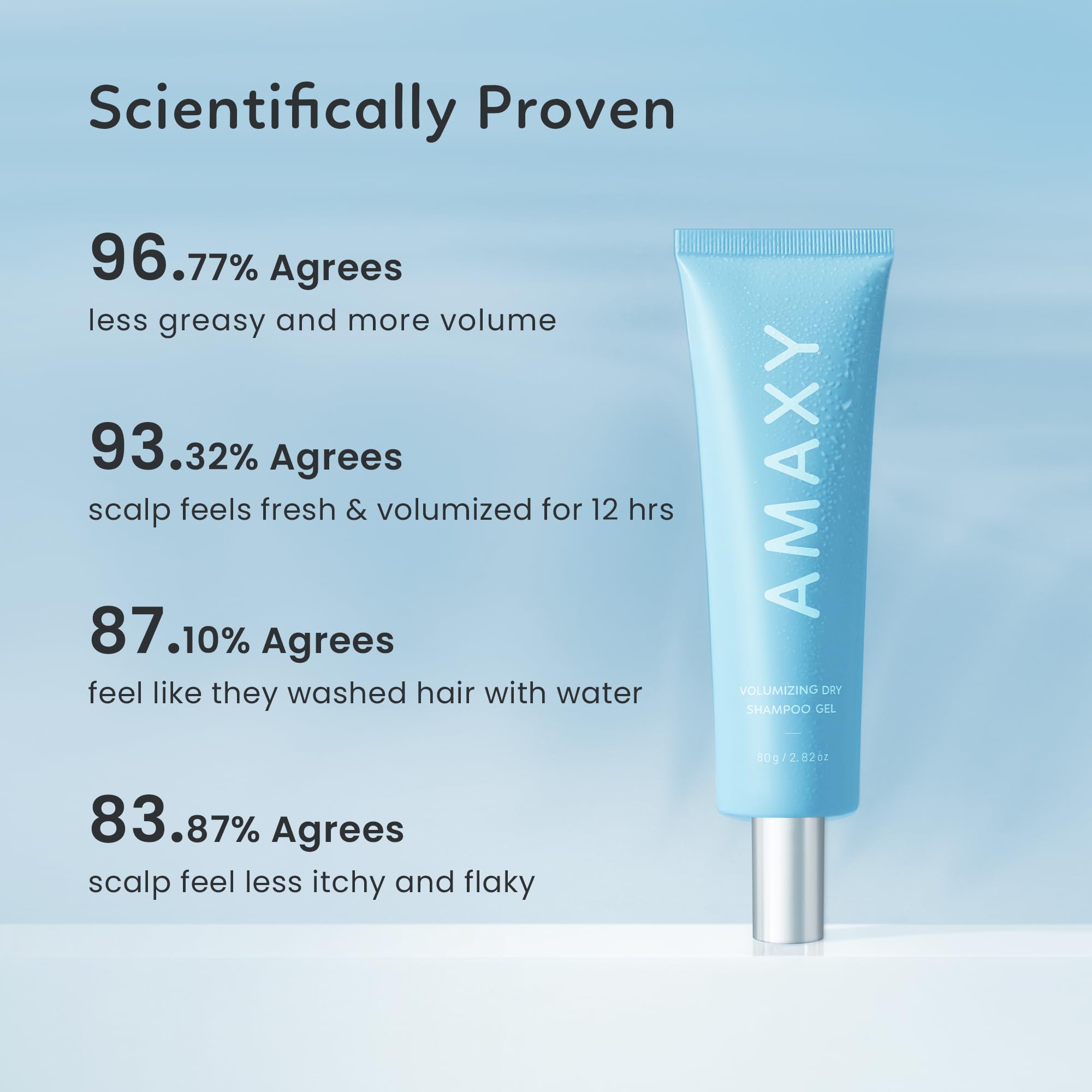 AMAXY Wet Dry Shampoo Gel | Instant Freshness, Volume & Oil Absorption, Non-Aerosol, Powder-Free
