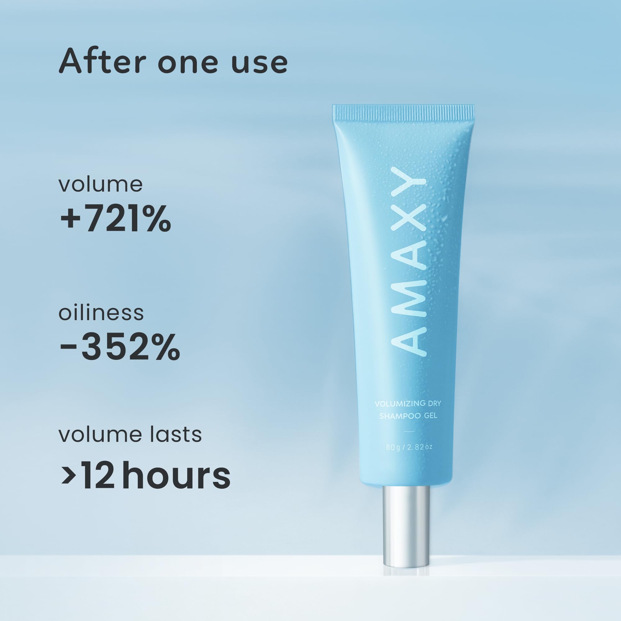AMAXY Wet Dry Shampoo Gel | Instant Freshness, Volume & Oil Absorption, Non-Aerosol, Powder-Free