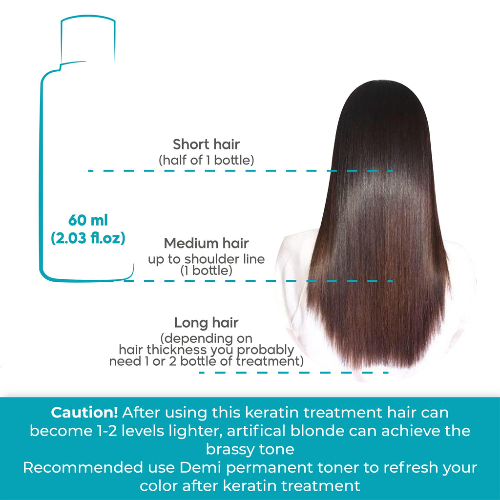 Amazonliss One-Step Brazilian Keratin Treatment + Smoothing Brush Kit (2.02 fl oz)