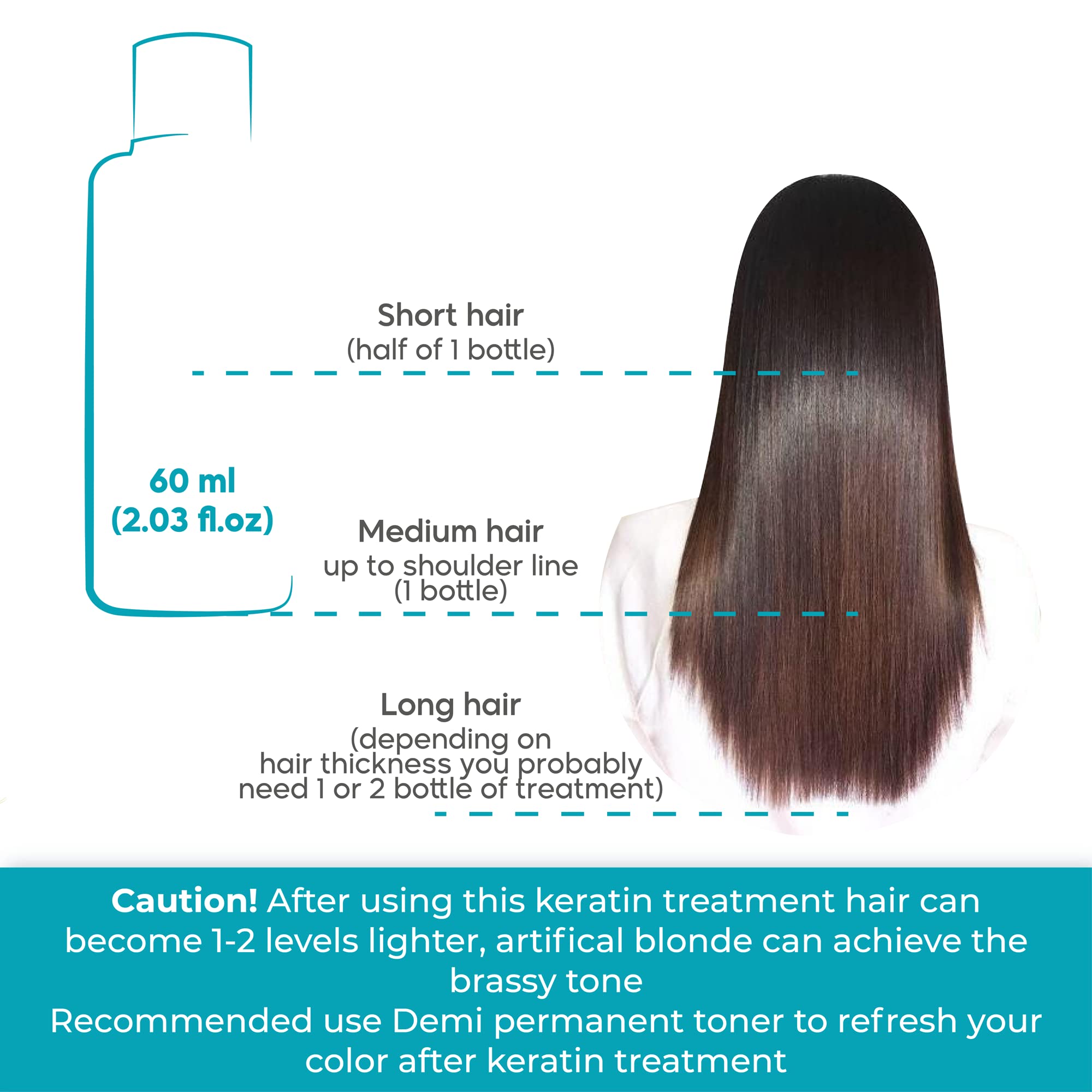 Amazonliss One-Step Brazilian Keratin Treatment + Smoothing Brush Kit (2.02 fl oz)