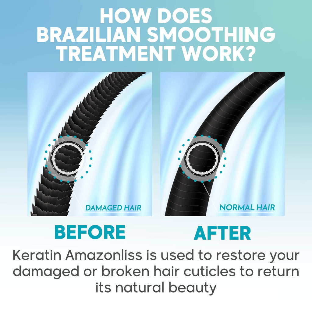 Amazonliss Keratin Hair Straightening Treatment – Home Use Brazilian Blowout Kit (Formaldehyde-Free) – 2.03 fl oz