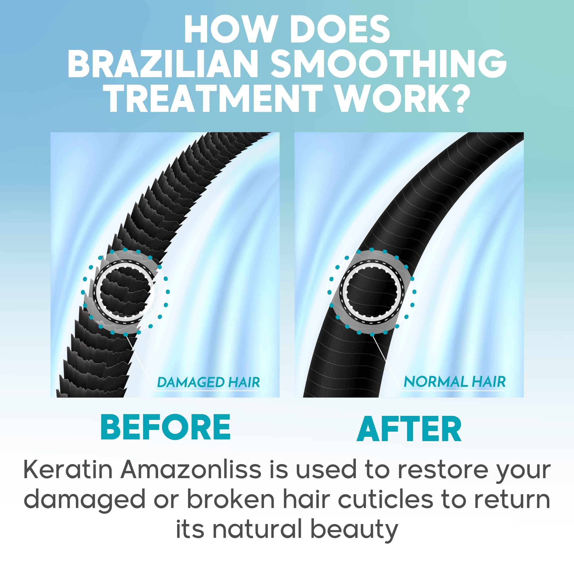 Amazonliss Keratin Hair Straightening Treatment – Home Use Brazilian Blowout Kit (Formaldehyde-Free) – 2.03 fl oz