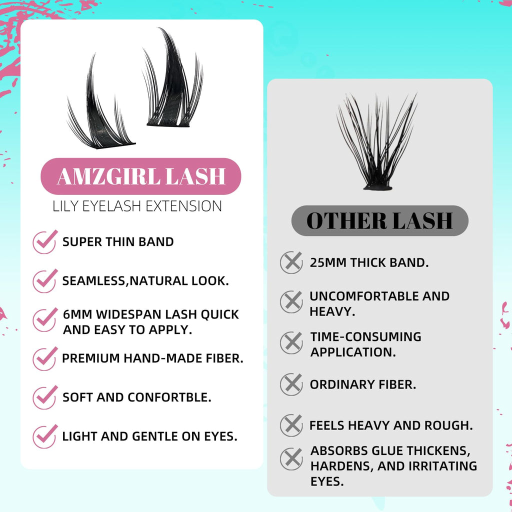 AMZGIRL LASH Lash Clusters Kit 160PCS: Manga Look with Bond, Seal, Remover & Applicator