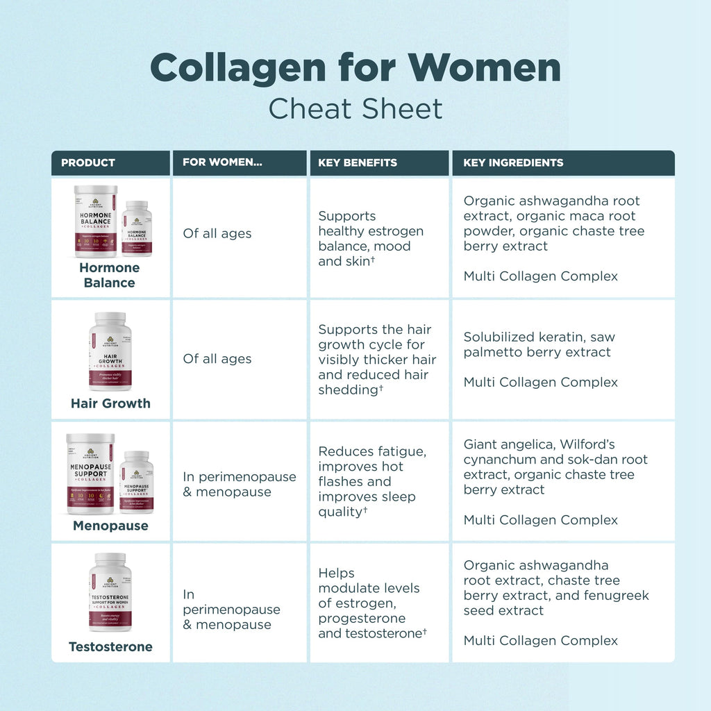 Ancient Nutrition Hair Growth + Collagen Supplement — Hydrolyzed Collagen Peptides, Clinically Studied Superfoods, 60 Count