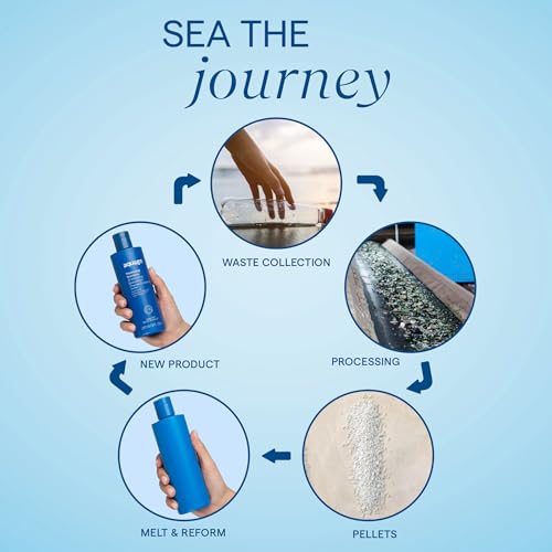 Aquage Healing Conditioner with Marine Botanicals - Deep Moisture & Repair (8 oz)