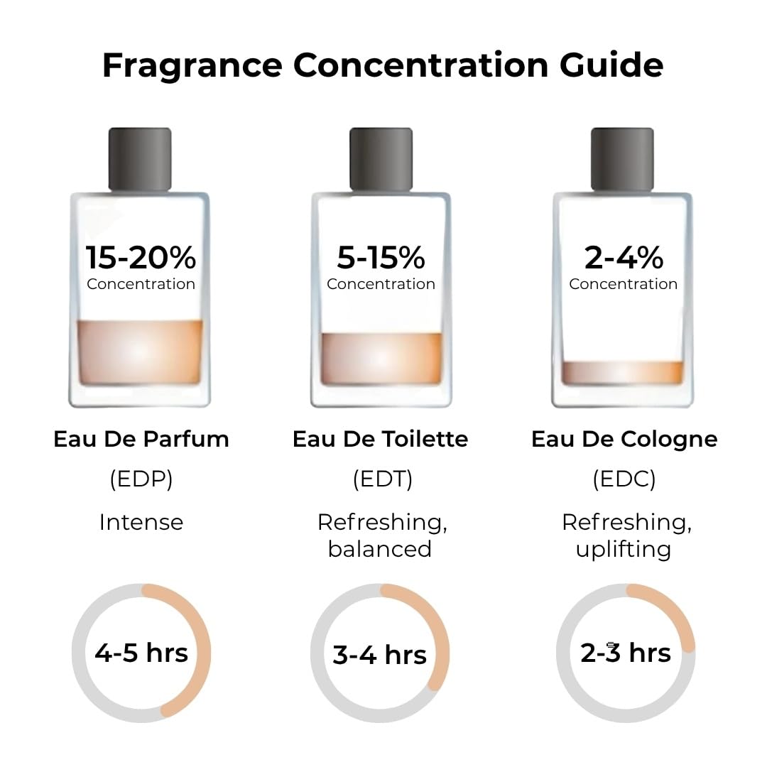 ARLYN Warm Spicy Eau de Parfum – Unisex, Vegan, Long-Lasting, Cognac Vanilla Cinnamon 50ml