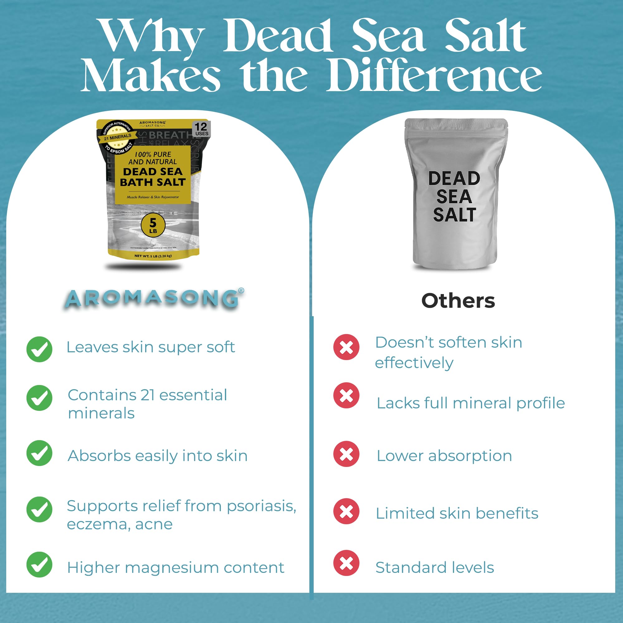 Aromasong Dead Sea Bath Salt – 100% Pure & Natural Minerals for Soaking, 5 lb Bulk Resealable Pack