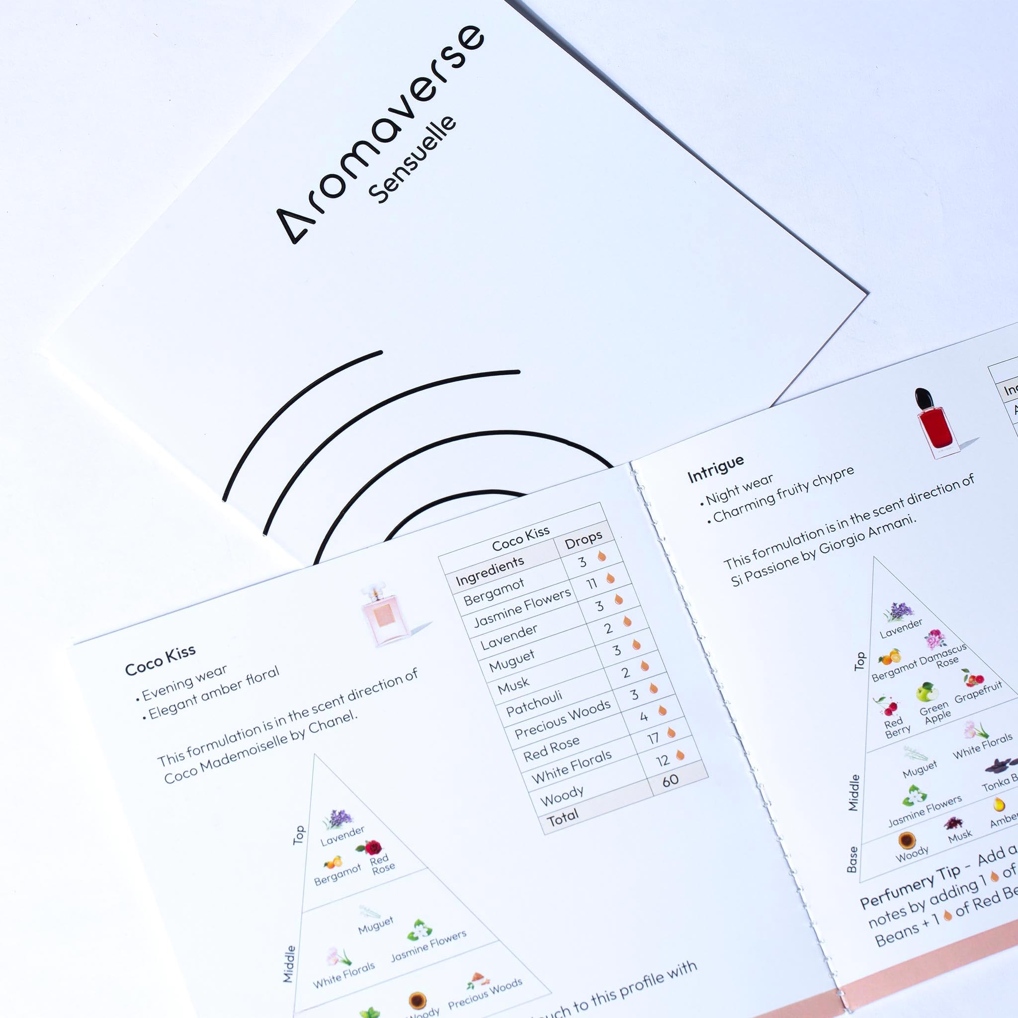 Aromaverse SENSUELLE DIY Perfume Kit | Create Custom Fragrances at Home