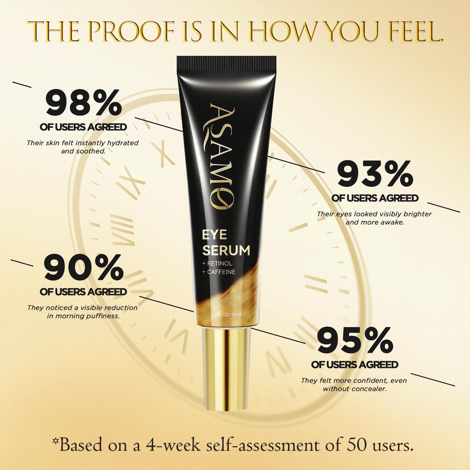 ASAMO Retinol & Vegan Collagen Eye Serum – Firming, Depuffing & Brightening (20ml)