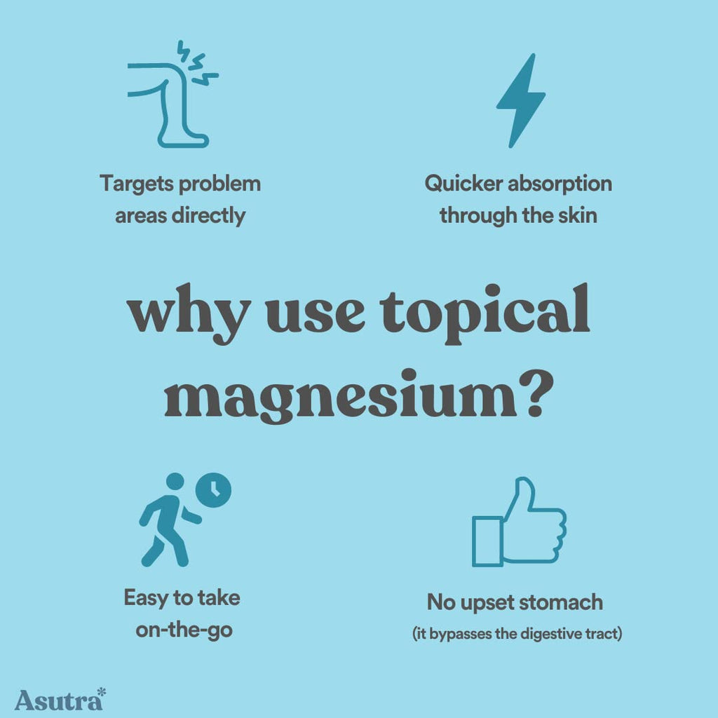 ASUTRA Magnesium Oil Spray (Pack of 2) – Rapid Absorption, Odorless, Non-Greasy