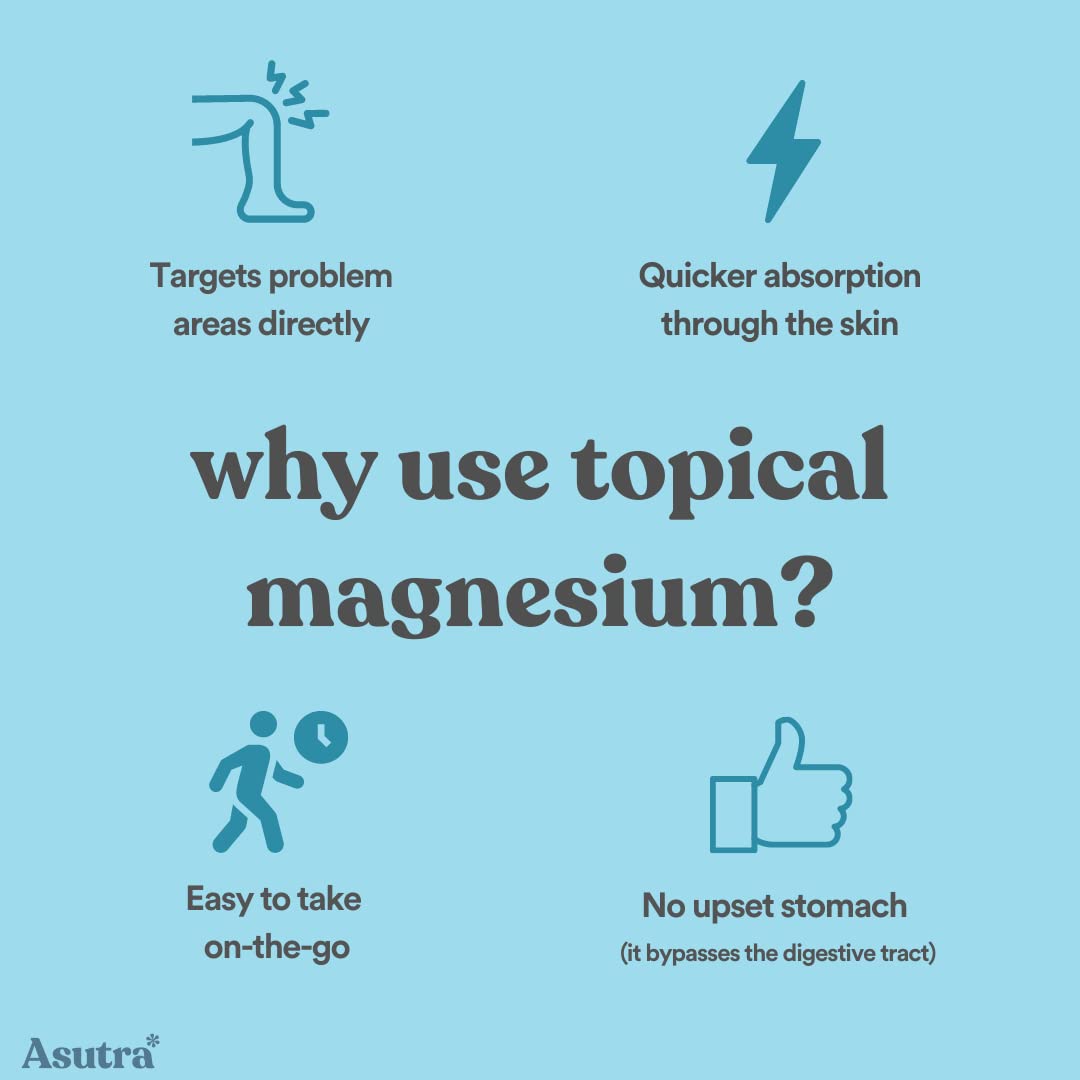 ASUTRA Magnesium Oil Spray (Pack of 2) – Rapid Absorption, Odorless, Non-Greasy