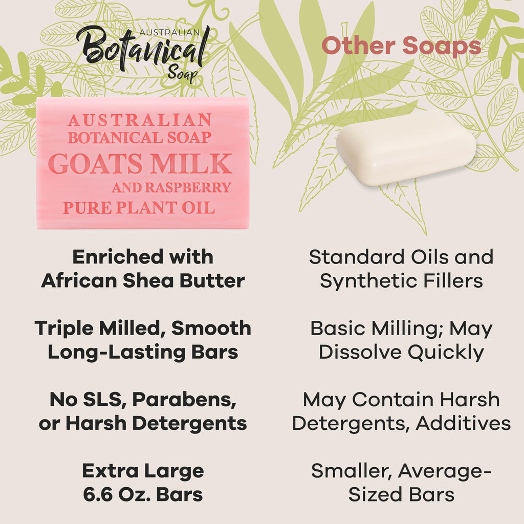 Australian Botanical Goats Milk Soap with Raspberry – 6.6 oz Triple Milled Bars Pack of 8