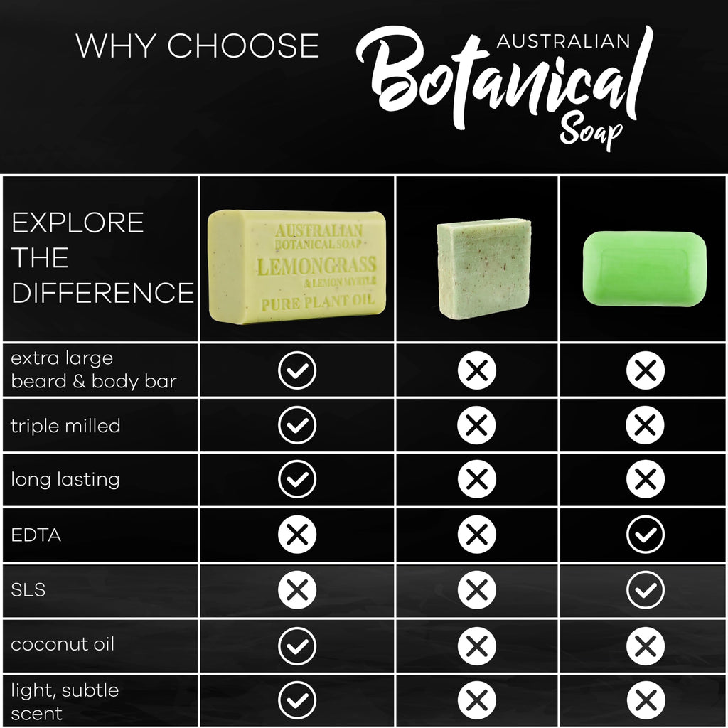 Australian Botanical Men's Soap Bars Duo Pack – Lemongrass & Goat Milk, 8 x 6.6 oz for Body & Beard
