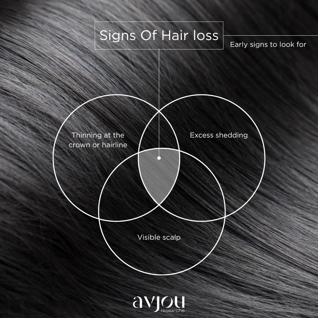 Avjou Researche Vitamin Mask – Look of Thicker, Fuller Hair | Vegan, Color & Keratin Safe | Hydration with Redensyl – 6 oz