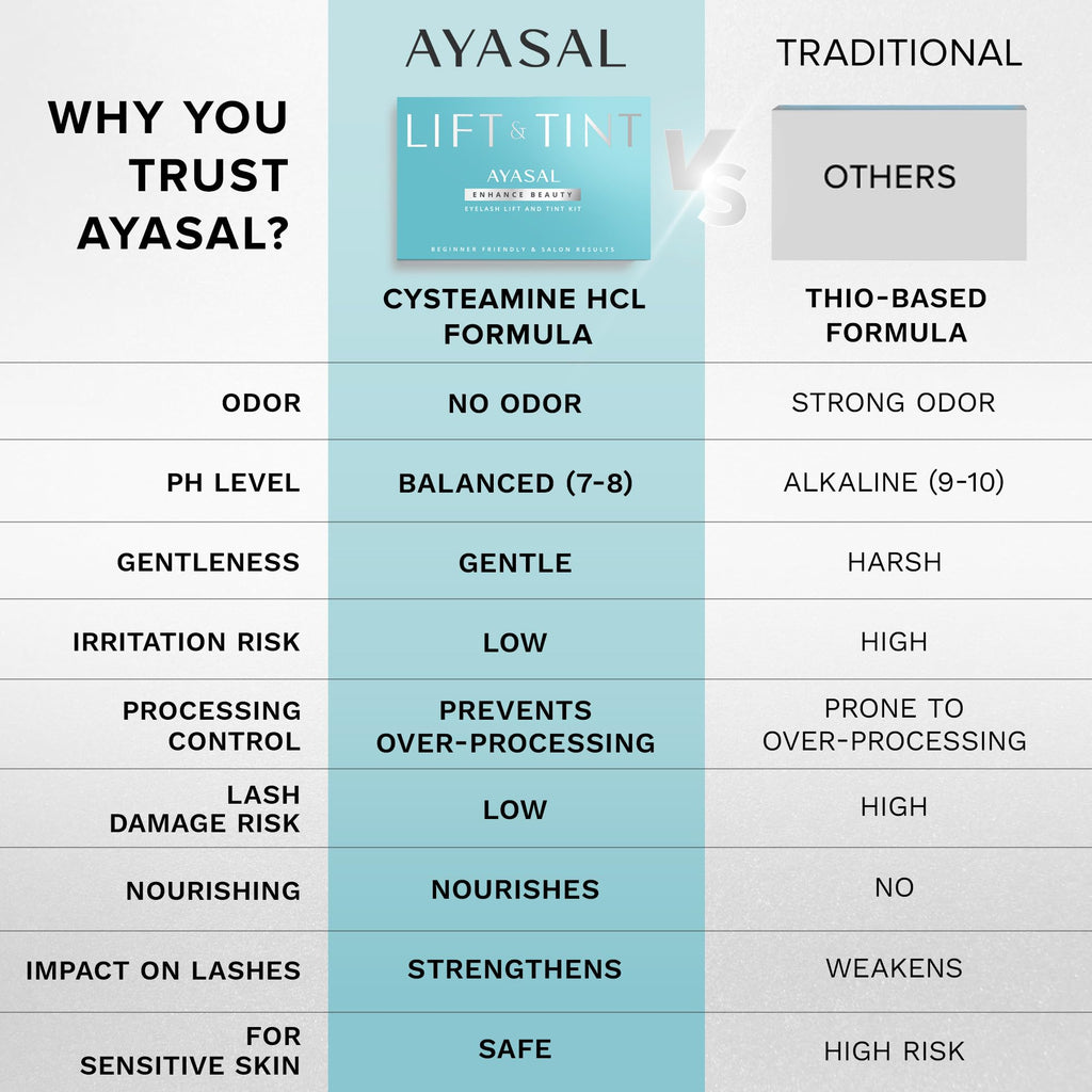 AYASAL Lash Lift Kit 2-Pack – Thio-Free, Salon-Quality Lash Perm at Home