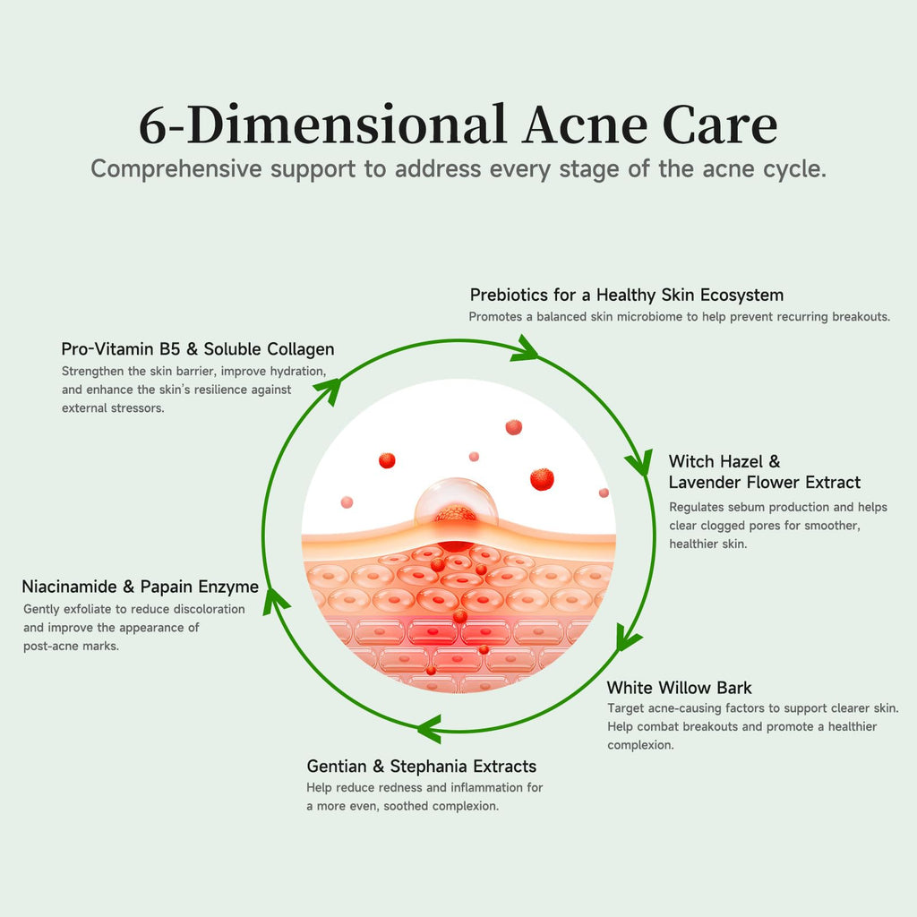 BACHERI Gentle Botanical Acne Serum – Niacinamide & Witch Hazel, 1.2 ml × 30 Ampoules