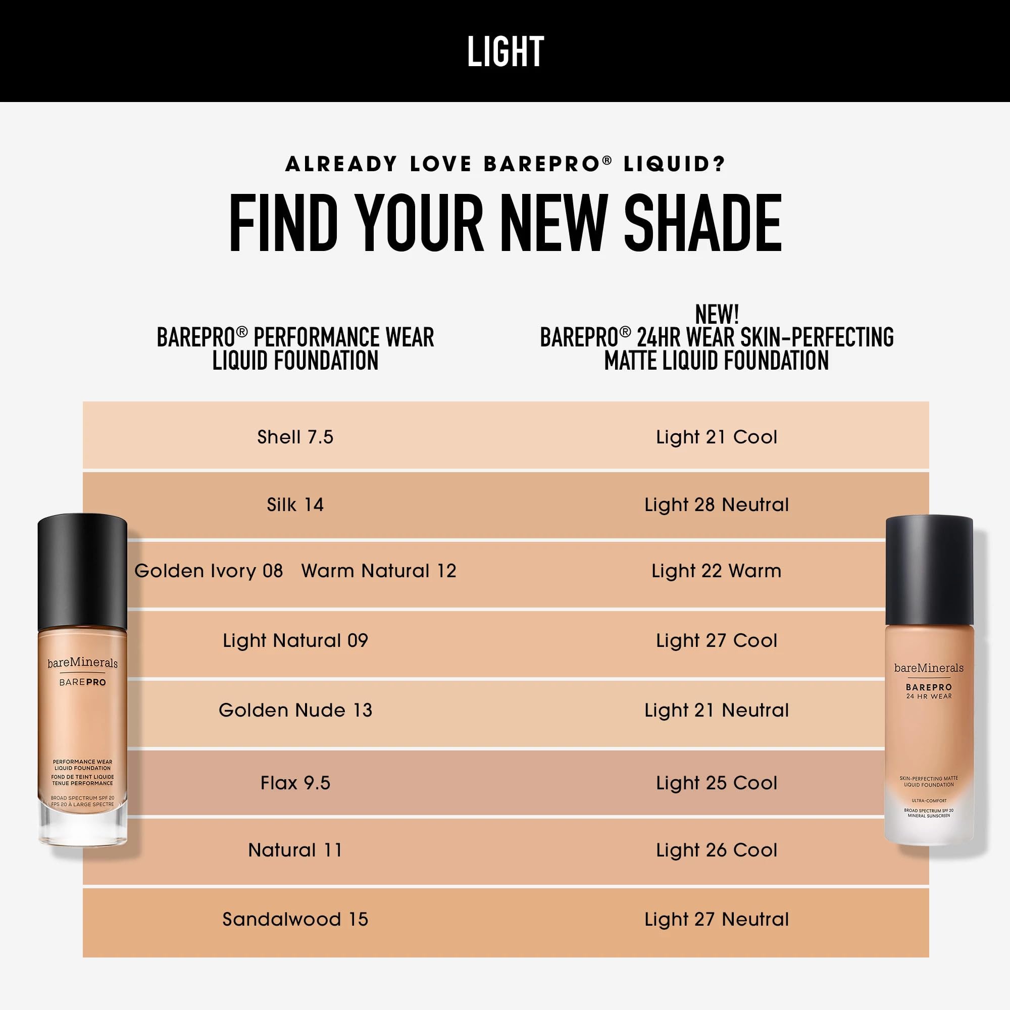 bareminerals Barepro 24HR Wear Matte Foundation SPF 20 – Full Coverage, Oil-Free, Vegan