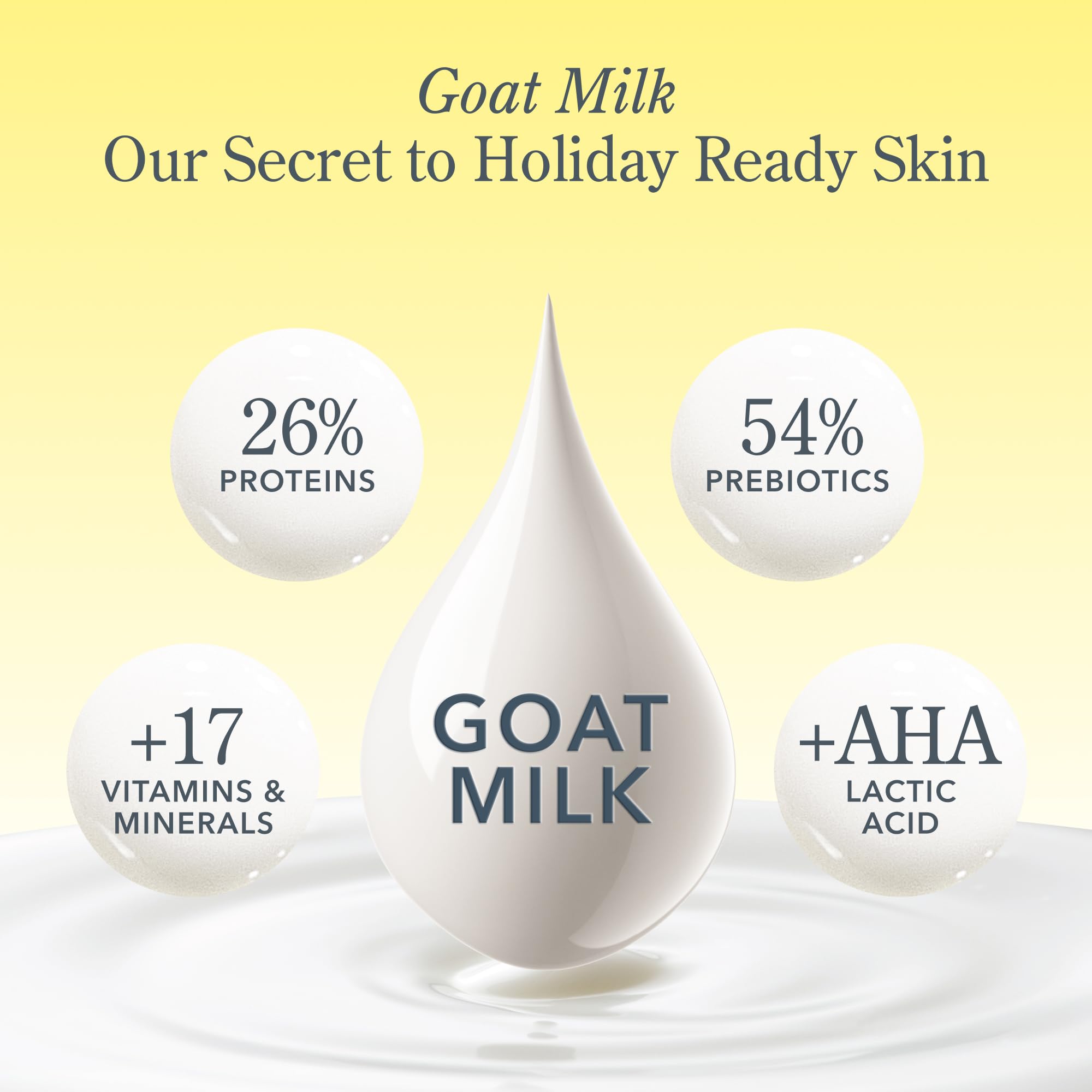 Beekman 1802 Goat Milk Bodycare Gift Set — 3-Piece Glacial Mint & Eucalyptus