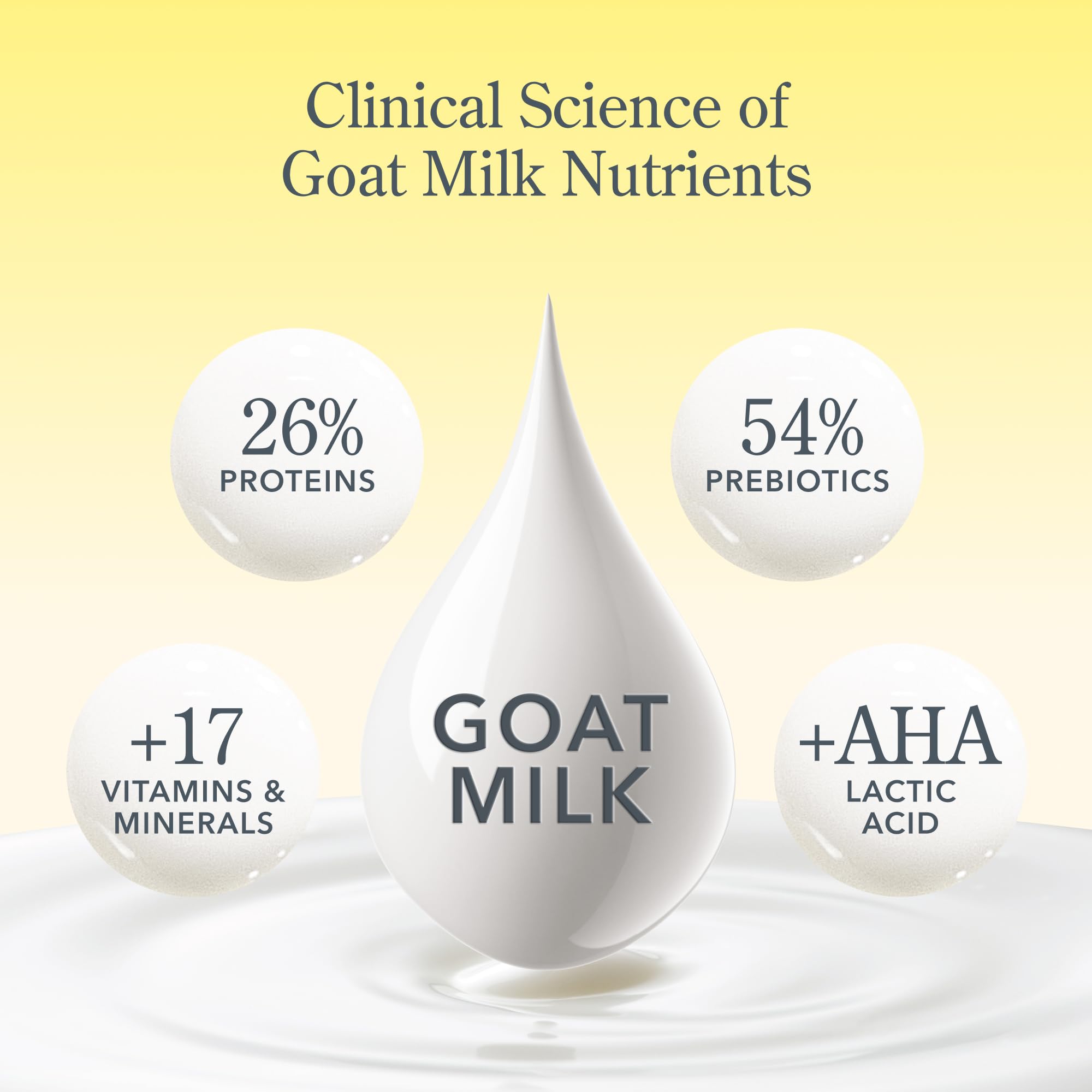 Beekman 1802 Goat Milk Hand Cream – Sunshine Lemon, 2 oz | Non-Greasy & Cruelty-Free