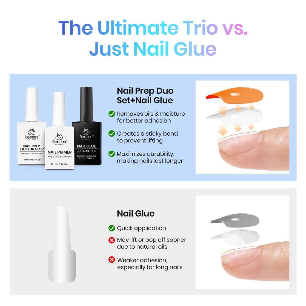 Beetles 9-in-1 Gel Nail Glue, Dehydrator & Primer — Acid-Free, HEMA-Free Nail Prep for Extensions